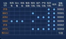 沃尔沃xc60保养费用，沃尔沃xc60保养费用一年多少