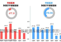 新能源车能耗，新能源车能耗高的原因！