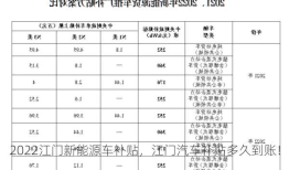 2022江门新能源车补贴，江门汽车补贴多久到账！