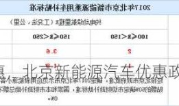 2022北京新能源车优惠，北京新能源汽车优惠政策有哪些？