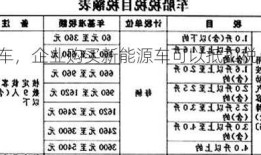 企业购买新能源车，企业购买新能源车可以抵扣税点吗?！