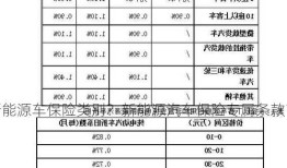 新能源车保险类别？新能源汽车保险专属条款？