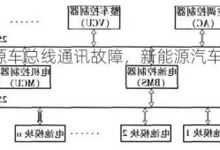 新能源车总线通讯故障，新能源汽车总线！