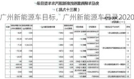 广州新能源车目标，广州新能源车目录2020