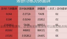 企业购买新能源车，企业购买新能源车可以抵扣税点吗?！