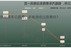 新能源车公路费，新能源收过路费吗？