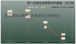 新能源车公路费，新能源收过路费吗？