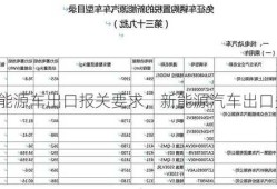 新能源车出口报关要求，新能源汽车出口关税？