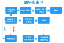 新能源车在哪年检，新能源车去哪年检？