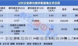 新能源车险降价，新能源车险降价怎么办