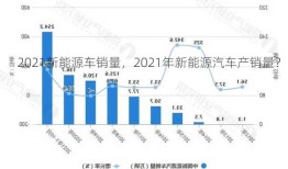 2021新能源车销量，2021年新能源汽车产销量？