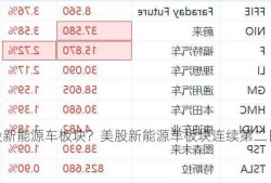 美股新能源车板块？美股新能源车板块连续第二日走强？