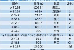 深圳新能源车销量？深圳新能源车销量2022年3月？