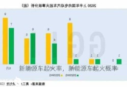 新能源车起火率，新能源车起火概率