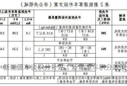 新能源车谈积分补贴，新能源车积分政策！