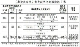 新能源车谈积分补贴，新能源车积分政策！