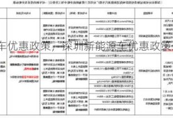 深圳新能源车优惠政策，深圳新能源车优惠政策最新？