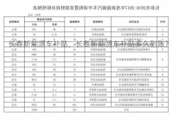 长春新能源车补贴，长春新能源车补贴多久到账？