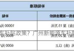 广州新能源车补贴政策？广州新能源车补贴政策文件？