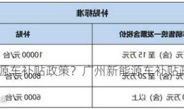 广州新能源车补贴政策？广州新能源车补贴政策文件？