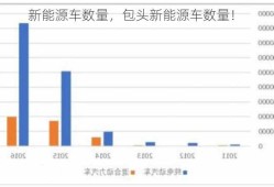 新能源车数量，包头新能源车数量！