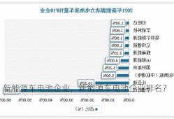 新能源车电池企业，新能源车电池企业排名？