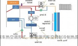 新能源车热空调形式，新能源汽车空调制冷制热原理？