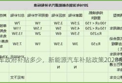 新能源车政府补贴多少，新能源汽车补贴政策2020多少钱