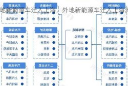 外地新能源车迁入上海，外地新能源车迁入上海流程