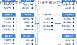 外地新能源车迁入上海，外地新能源车迁入上海流程