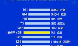 新能源车排行2020？新能源车排行榜2023？