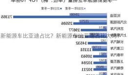 新能源车比亚迪占比？新能源车比亚迪占比大吗？