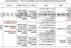 深圳新能源车补贴标准，2020深圳新能源车补贴目录！