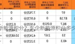 车企新能源积分？车企新能源积分多少钱？