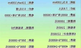 新能源车每公里电耗？新能源车一公里多少钱电费？