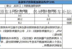 各地新能源车补贴政策，各地新能源车补贴政策最新？