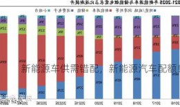 新能源车供需错配，新能源汽车配额！