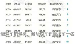 新能源车销量榜，新能源车销量榜前十名！