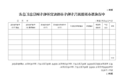 四川新能源车补贴目录？四川新能源购车补贴？