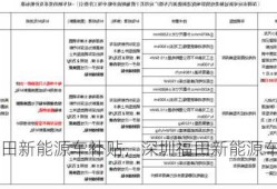 深圳福田新能源车补贴，深圳福田新能源车补贴2023年