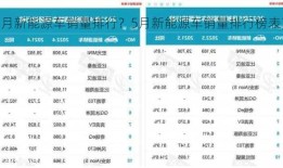 5月新能源车销量排行？5月新能源车销量排行榜表？