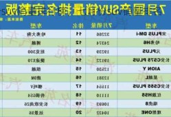 7月份suv销量排行榜，七月份suv销量排名