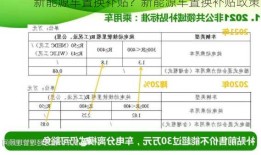 新能源车置换补贴？新能源车置换补贴政策？