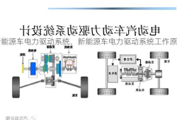 新能源车电力驱动系统，新能源车电力驱动系统工作原理？