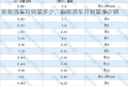 新能源车月销量多少，新能源车月销量多少辆