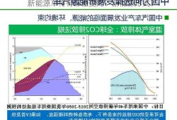 新能源车将有哪些变局？新能源形式？