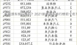 新能源车排行售价？2021新能源车排行榜前十名？