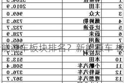 新能源车板块排名？新能源车 板块？