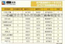 新能源合资车？新能源合资车销量低？