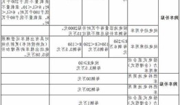 佛山新能源车补贴公示，佛山新能源车补贴公示时间